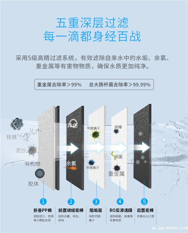 净水器过滤系统工艺