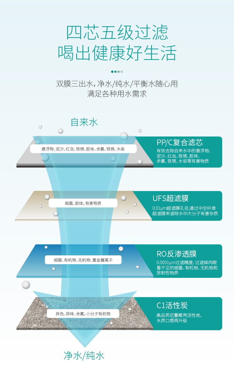 米优app下载安装官方净水器F301 Pro