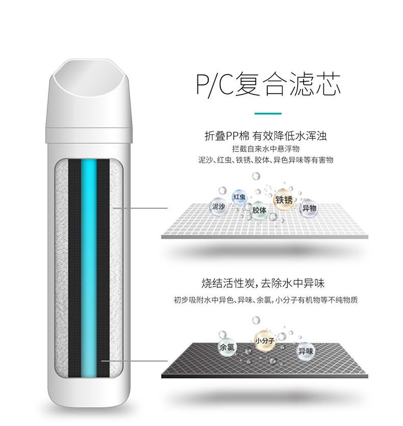 家乐事净水器pcb符合滤芯