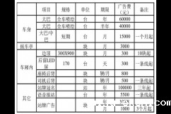 新增净水器品牌加盟要投资多少钱？